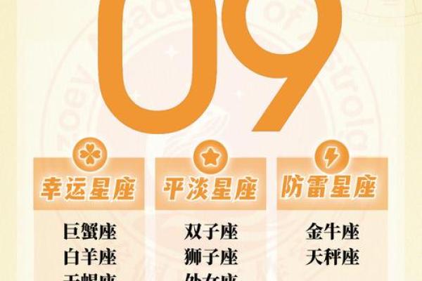 每月星座运势速报：掌握星座运势，做好规划
