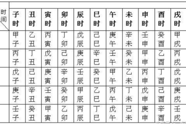 探索酉时生辰八字的命理玄机