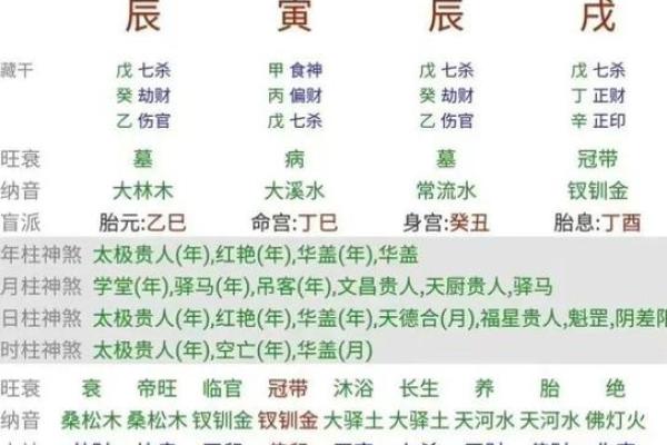 探索酉时生辰八字的命理玄机