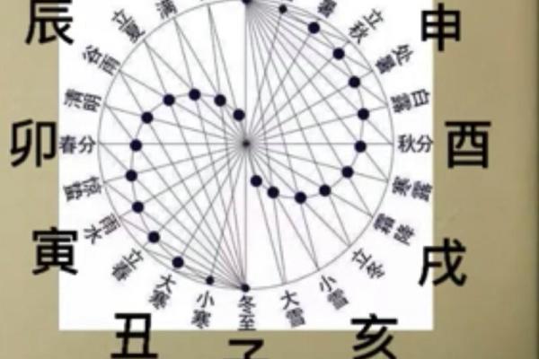 揭开生辰八字中的牢狱之灾暗示