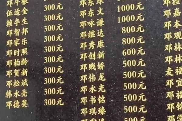 2015年邓姓宝宝名字精选