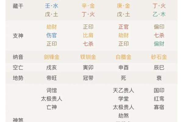 八字命理专家解读：郑爽杨洋命运之谜，命运轨迹大揭秘！