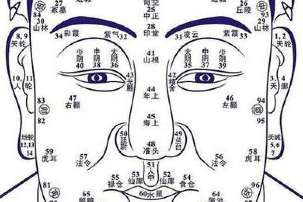 痣相探秘：男性身上这颗痣，健康长寿！