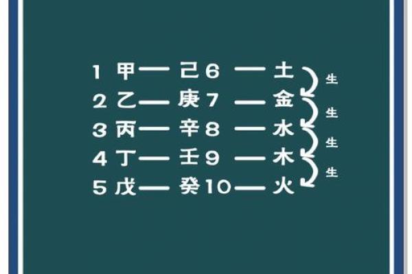 天干地支藏干能合？揭秘五行相生相克的奥秘