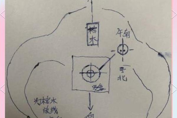 墓地风水学中的水流方向与命运关系