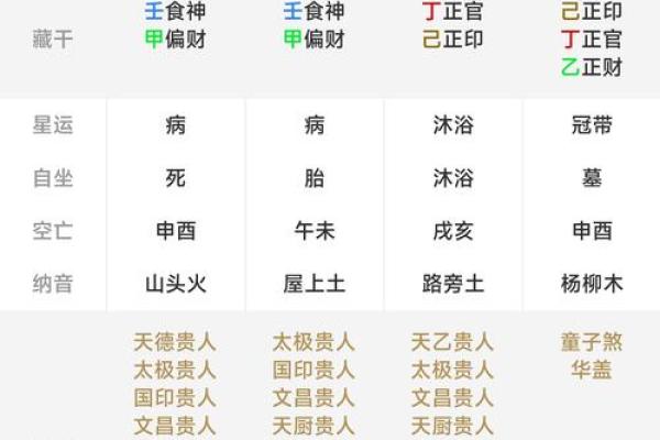 免费生辰八字算命，揭秘命运密码
