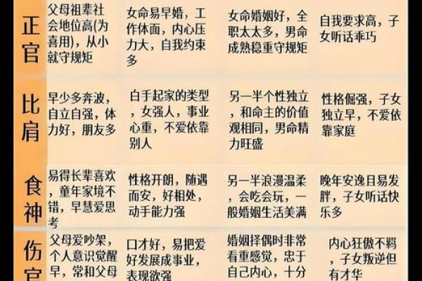 已未时柱命格解析，掌握人生高峰期的秘密武器