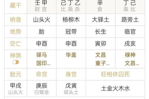 已未时柱命格解析，掌握人生高峰期的秘密武器
