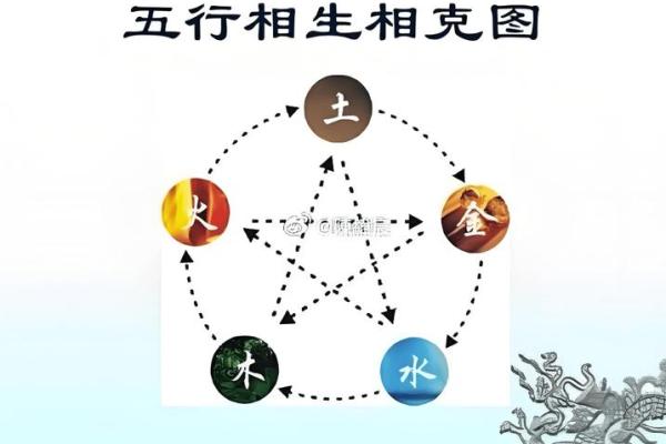 从五行角度解读肖的性格与命运