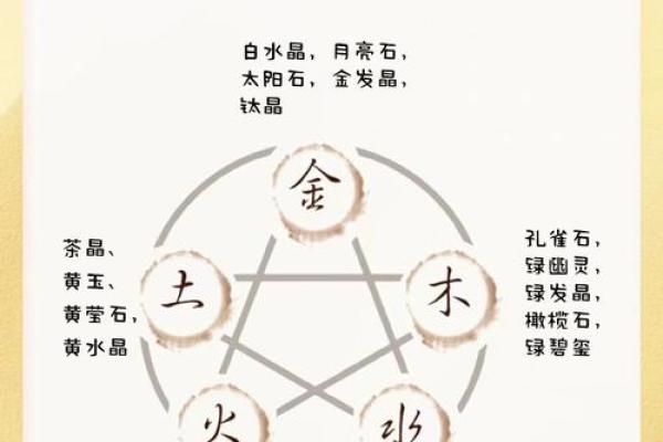 探讨五行与白色的关系