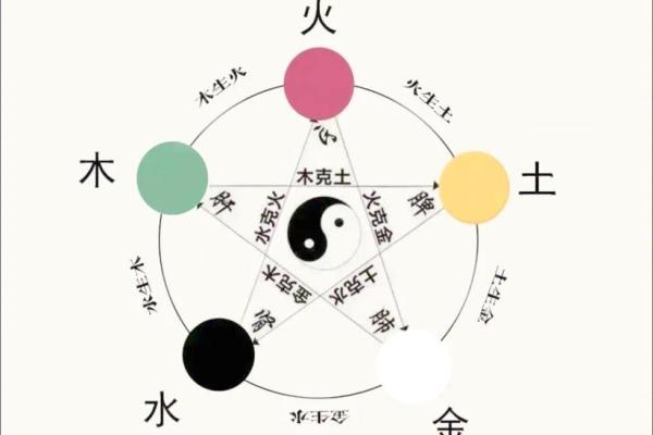 五行如何影响个人发展