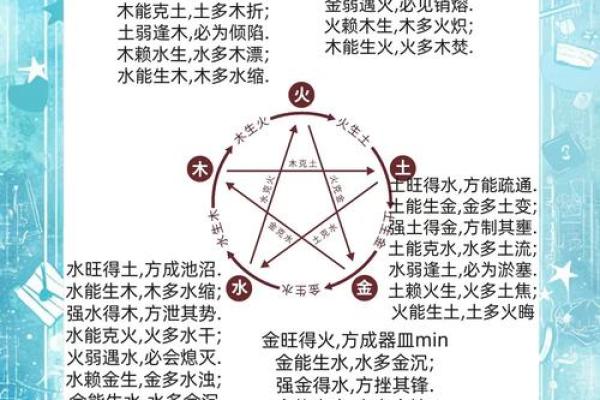 五行如何影响个人发展