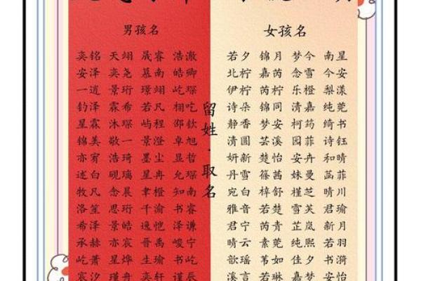 清新女孩名字推荐，赋予宝宝独特魅力
