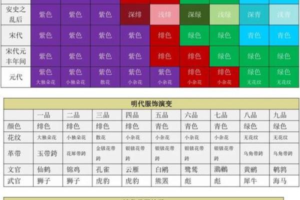 人气爆表！揭秘红人命理特质，看看你是否有潜质！