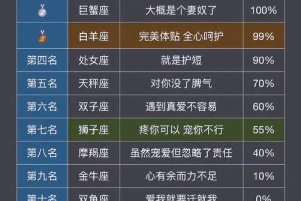 十月十二星座运势大揭秘