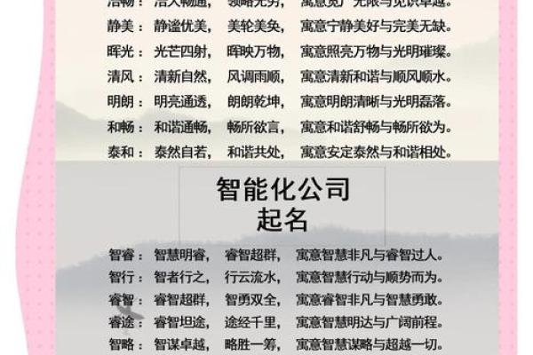 从行业特征到市场定位，有限公司起名全攻略