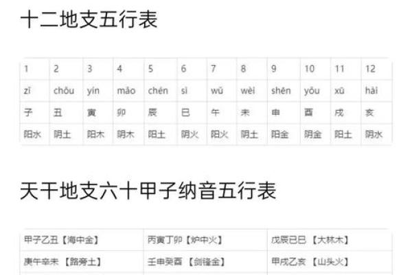 解读生辰八字中的日柱含义