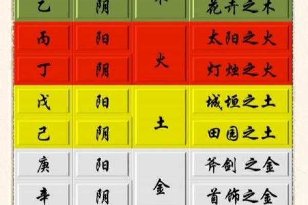 孩子八字五行查询：找出命运中的平衡点