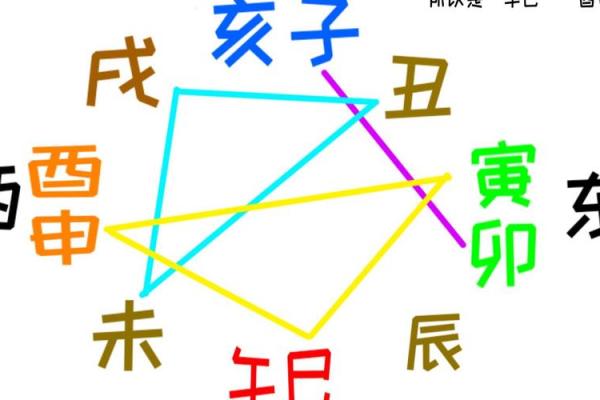 地支三刑如何化解？权威解答