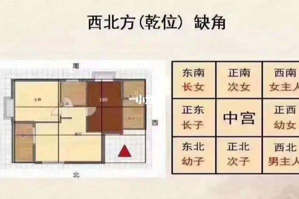 家居风水布局巧解长女空缺，助你事业家庭双丰收