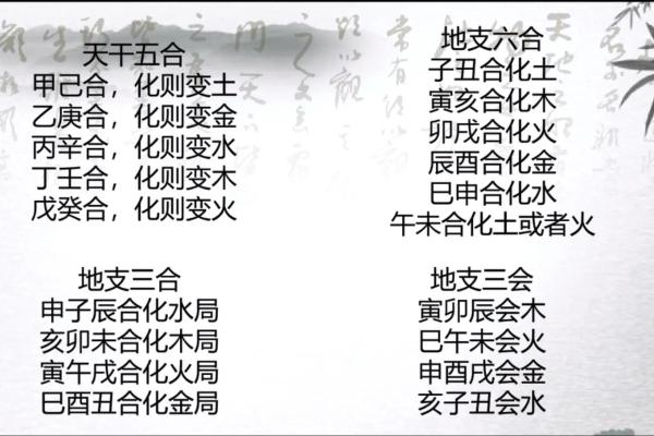 土金交战：地支合冲的预测技巧