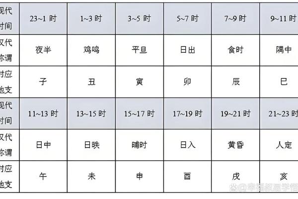 地支轮回，岁月如歌：探寻中国传统文化中的时间密码