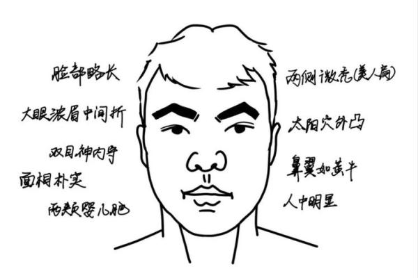 面相揭秘：孤独命面相男性特征解析