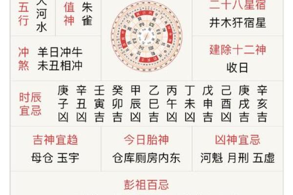 老黄历生辰八字查询表与命运分析