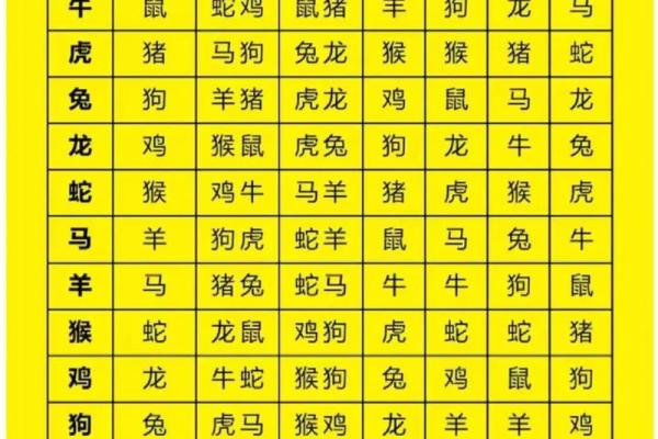 地支相冲，运势逆转？揭秘月支冲生肖的神奇效应
