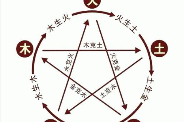 如何理解五行相乘对人生的影响