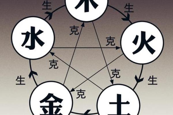 京字五行属性对命运的影响
