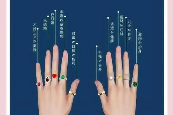 各国婚戒风俗：传统文化如何塑造婚礼习惯