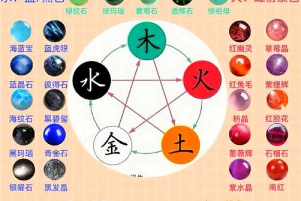晨在五行中到底属什么元素