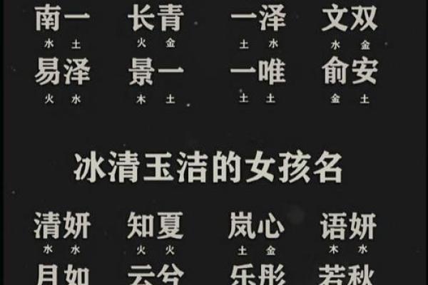 从生辰八字入手，打造独特名字