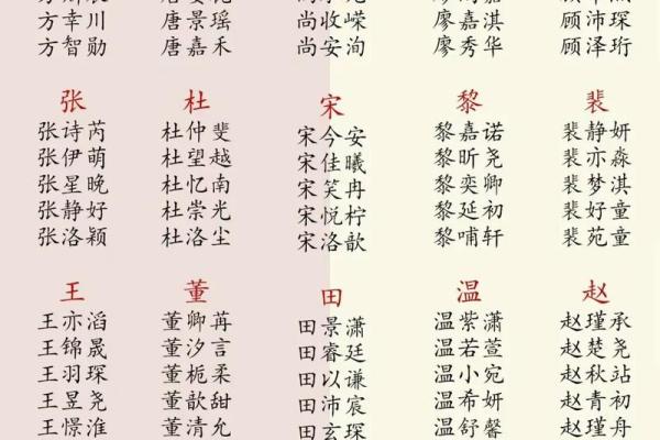 易姓宝宝名字精选：寓意美好，音韵悠扬