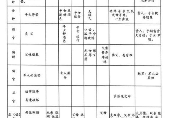 生辰八字的基础知识与应用