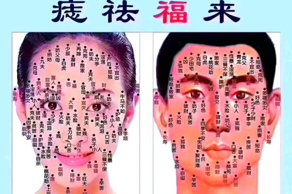神秘命痣：揭秘你的大贵命相！