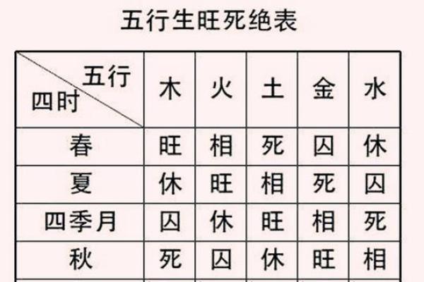 神秘天干地支，揭秘你的命运轨迹