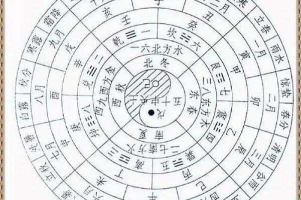 一日一换，天干地支带你领略岁月流转