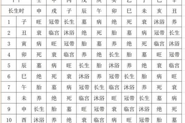 十二地支相生相旺，运势指南大全
