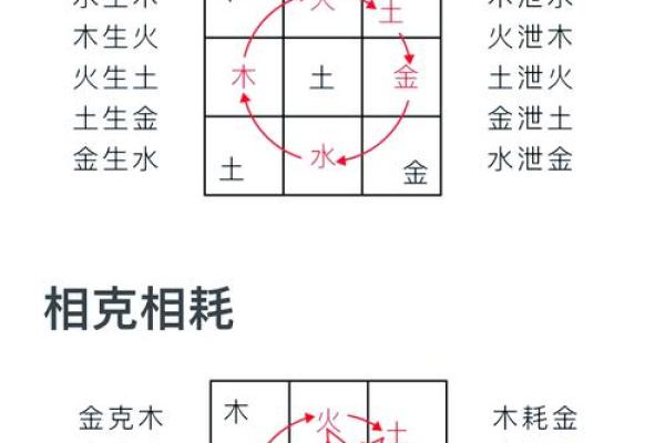 如何通过生辰八字看五行的平衡