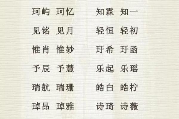 正字辈普氏宝宝名字精选