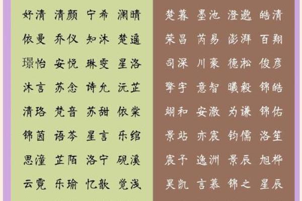 正字辈普氏宝宝名字精选