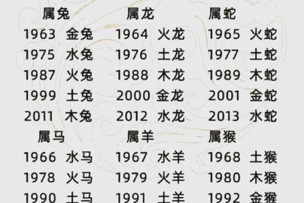 1969年属鸡人2019年运势揭秘：运势大逆袭