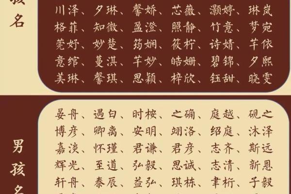 宁宝宝取名，寓意美好的名字精选