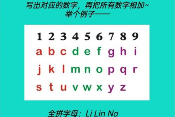 名字运势测试：揭秘姓名背后的命运密码