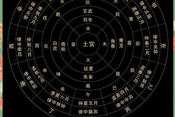 五大风水流派全解析，让你的家居环境焕然一新