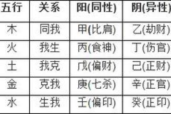 八字入门必备：天干地支十神表，解密人生运势