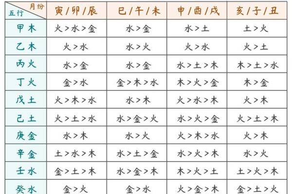 生辰八字打分技巧：从八字看你的潜力与挑战