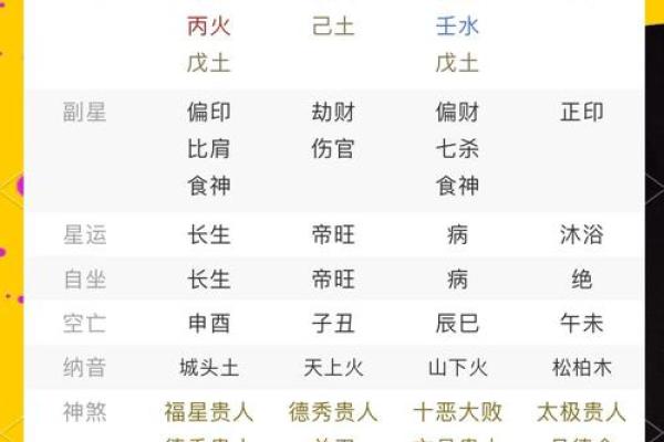 生辰八字打分技巧：从八字看你的潜力与挑战